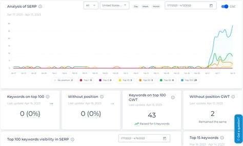 yahoo rank tracker|Yahoo SERP Tracking .